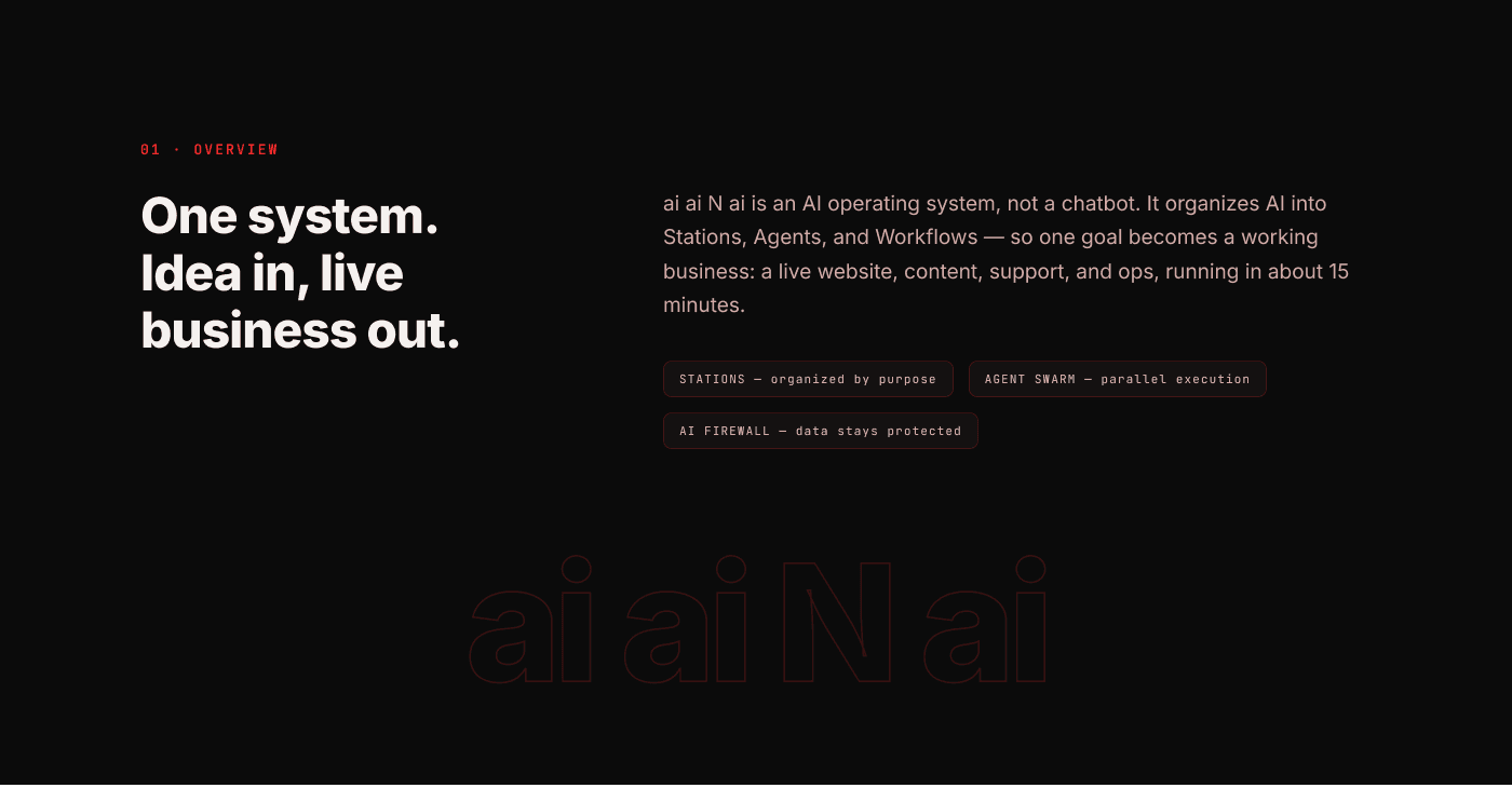 Overview of the AI operating system, including stations, agent swarms and the AI firewall.
