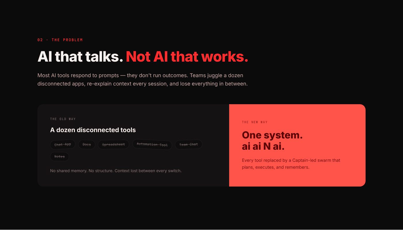 The problem of disconnected AI tools and the proposed unified Captain-led system.