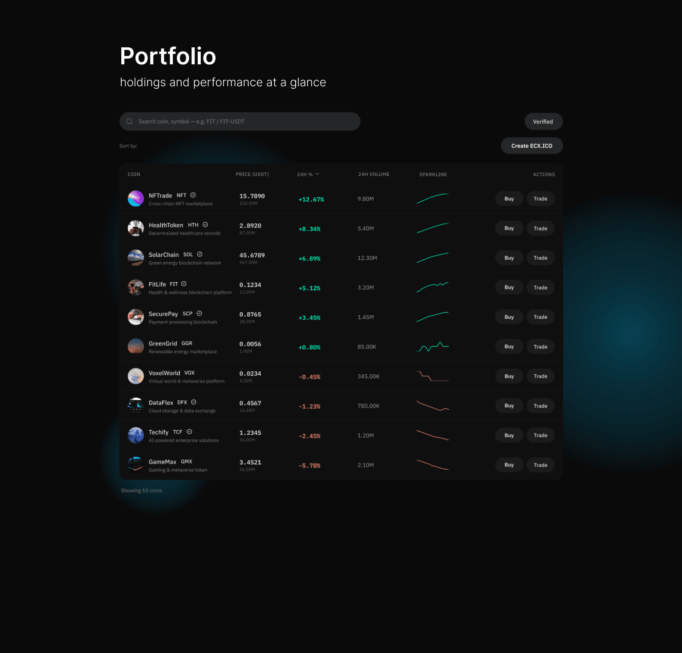 The portfolio interface showing holdings, prices, market performance and trading actions.